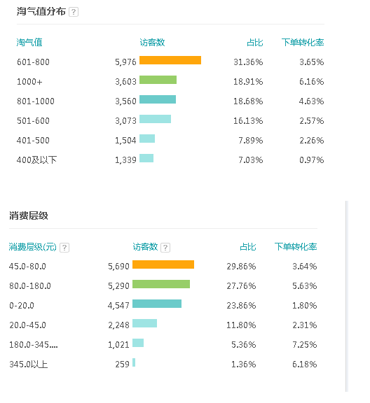 淘寶七夕不抓[少女]市場(chǎng)-活該變成單身狗